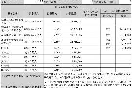 乌兰察布企业清欠服务